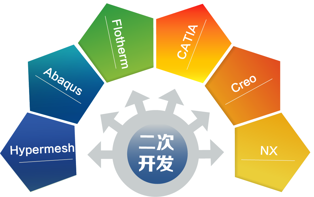 软件二次开发服务的价值与应用策略