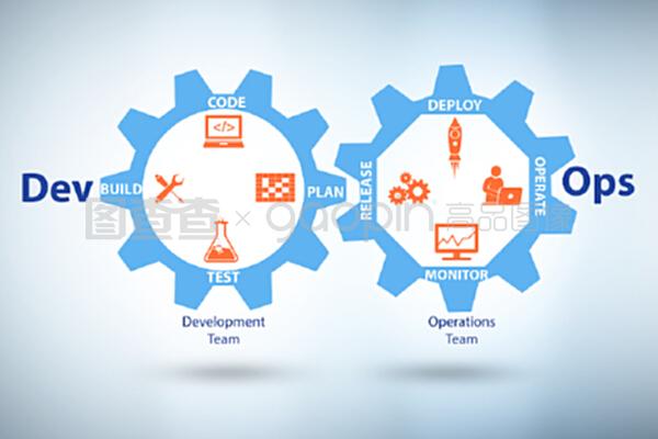 DevOps在3D渲染软件开发中的应用与实践
